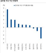 탄핵정국 장기화시.."코스피 2250 예상보다 도달 속도 빠를 가능성"