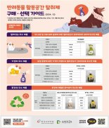 대변냄새 잘 못 잡는 반려동물탈취제...한국소비자원 조사결과 보니