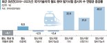 "전문인력 수요 늘어 전망 밝다" 철도 국가기술자격 응시 6.5%↑