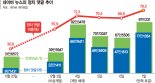 '계엄 키워드' 1000% 폭증… "검열될라" 텔레그램 몰렸다