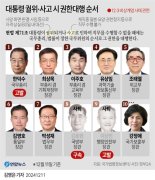 역대 권한대행은...한 총리 역대 10번째 대행 [탄핵안 가결]