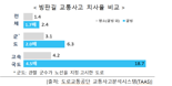 빙판길 교통사고 절반 12월에 발생...오전 8시에서 10시 사이 가장 많아
