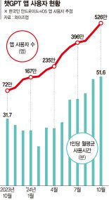 오픈AI '소라' 출시에 서버 마비… 한마디면 20초 영상 뚝딱 [가열되는 AI 전쟁]