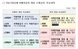 환경부, 애경산업 가습기살균제 분담금 재산정한다