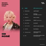 식지 않는 '아파트, 아파트'…로제, 케이팝레이더 또 1위