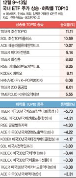 "너무 내렸나" 조선·미디어·중공업 한주만에 상승 반전 [ETF 스퀘어]