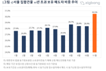 "10년 넘게 함께했지만 이제는 놓아줄게"