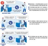 지역 의료 부족 'ICT 원격중환자실 협력 네트워크' 구축