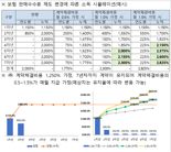 GA 설계사 판매수수료에 1200%룰 적용..유지관리 수수료도 3~7년간 분할지급