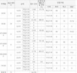 "무주택 15년 버텼는데” 4인 가구 아빠 ‘한숨’...방배 아파트 가점 보니