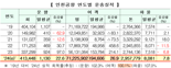 인천공항, 코로나 완벽 회복... 내년 '역대 최대 여객·매출' 기대감