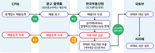 "허위매물 꼼짝 마!" 부동산원, 직방과 손잡고 모니터링 강화