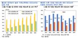 울산시민들 돈 많아도 안 써 "울산엔 쓸 곳 없어서"