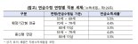 '예비 은퇴자 주목!' 절세 효과 위해 연간 연금수령액은 1500만원 이하로