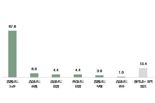 "딸기는 역시 논산"…서울 소비자 68%가 선택했다