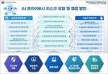 AI 프라이버시 리스크 줄이려면...개인정보위, 관리 모델 공개
