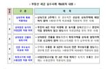 주택 2채 우애있게 1채씩 상속받은 형제…동생만 7700만원 양도세, 왜?