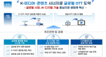 정부, 'AI·디지털 기반' K-OTT 글로벌 경쟁력 강화 지원