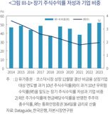 국장 과반은 韓銀 통화안정채 수익률만도 못했다