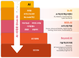 다음달 CES, 삼일PwC 보고서로 미리 체험해볼까