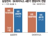 내년 'HBM 춘추전국시대'… 美·中 거센 도전장에 K메모리 먹구름 우려