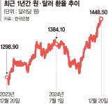 '고환율' 中企 먼저 덮쳤다... 단가 뛰어 "수출 취소될판" [치솟는 환율 쇼크]