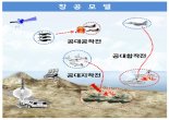 '가상작전을 실전처럼'..공군, 컴퓨터 시뮬레이션 성능 개량 완료