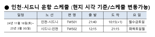 "인천~시드니, 티웨이로 간다"... 평균 탑승률 90%