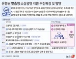 '상생금융 시즌2' 내년 은행권 연 7000억원으로 소상공인 25만명 금융지원한다