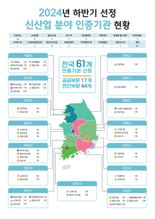 하반기 교육부 인증 진로체험 기관 411개 선정...전국 2771개 운영중