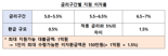 2금융권 대출받은 소상공인, 이달 31일까지 신청하면 1년치 이자 환급