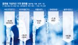 '파월 쇼크'에  가상자산 다시 찬바람