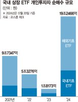 "치솟는 美증시로"… 국장 탈출한 개미들, 해외ETF 올인