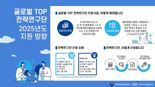 출연연구기관 협력하는 대형 R&D에 1250억 투입