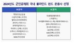 군인공제회, '2024년도 국내 블라인드 펀드 운용사' 17곳 선정 [fn마켓워치]