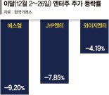 잘나가는 엔터株 브레이크?… "매수기회 삼을 때"