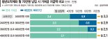 내년부터 청년도약계좌 기여금 월 최대 3만3000원으로 확대