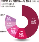 교자 대신 딤섬 어때요?… 만두 1위 CJ 추격 나선 동원F&B