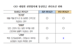 ‘조건부 정기상여금’도 이제 통상임금...“기업 임금체계 개편 불가피”