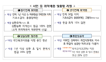 '단기연체 기초수급자 최대 15% 원금 감면' 채무자 맞춤형 채무조정 지원