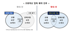 이달 30일부터 유족들도 고인의 상조상품 가입 여부 간편 조회 가능