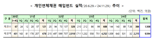개인연체채권 매입펀드, 내년 6월 말까지 연장