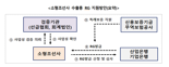 소형조선사 수출용 RG 발급 지원키로..특례보증도 확대