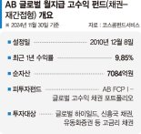 하이일드-月지급 장점 동시에 꾸준한 성과에 현금 흐름까지[이런 펀드 어때요?]