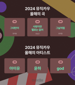 뮤직카우 투자자가 가장 많이 거래한 곡.. 장덕철 '그대만이' 1위
