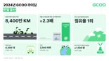 올해만 지구 2천바퀴 돈 PM '지쿠'..."지역 교통 인프라 보완"