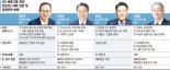 "경제·금융권 최대 리스크는 트럼프 2기 출범과 내수부진"