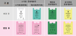 강릉시, 종량제 봉투 3가지 색으로 변경...올해 1일부터 적용