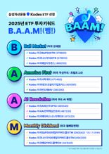 삼성운용이 제시한 2025 을사년 ETF투자는? ‘B·A·A·M'