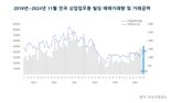 "나도 도전해볼까" 많이 팔린 빌딩 10개중 6개는 이거라고?